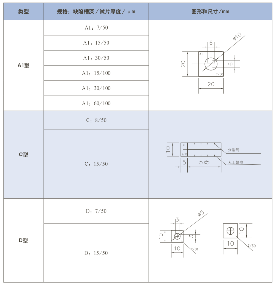 火马电竞平台官网司|试块 火马电竞平台官网司|试块