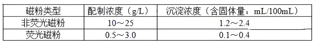 山东瑞祥试块 山东瑞祥试块