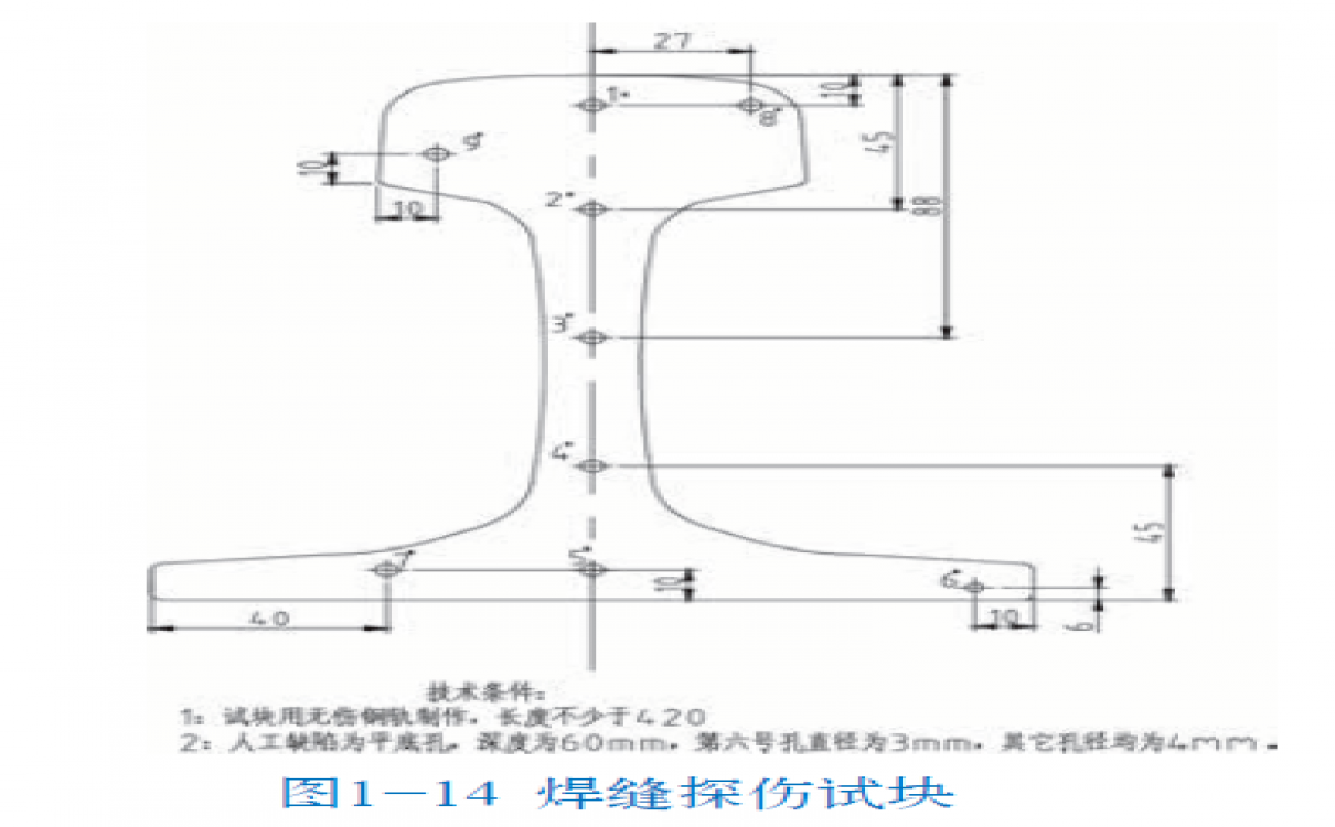 铁路工务探伤 P60火马电竞平台官网 焊缝探伤试块