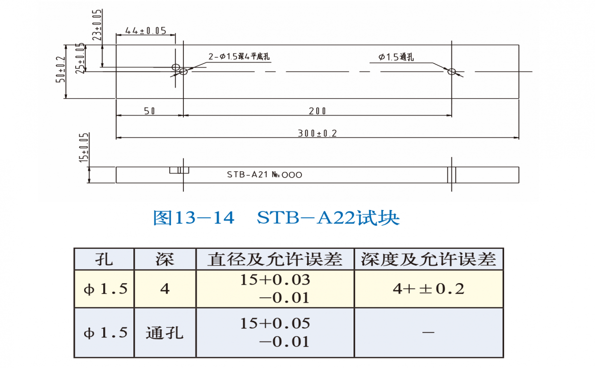 STB-A22 日本标准试块