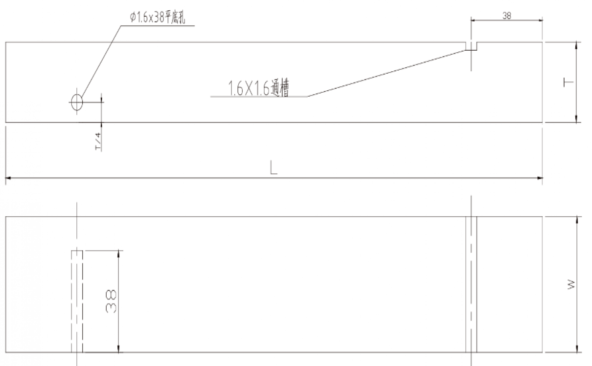API试块 - 美国石油协会