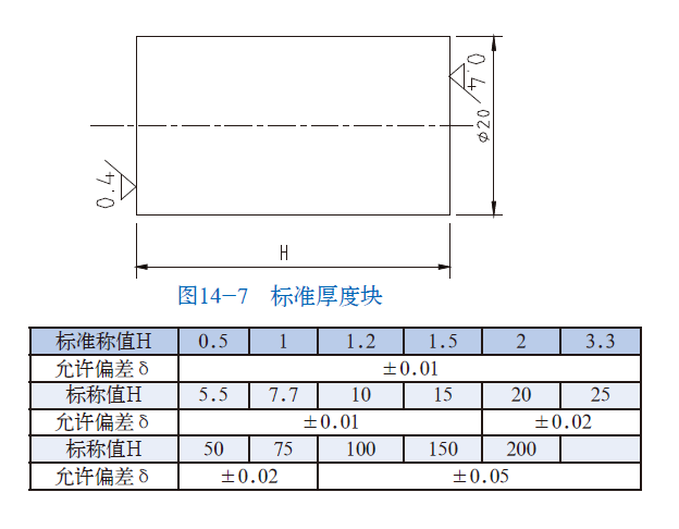 火马电竞平台官网司|试块