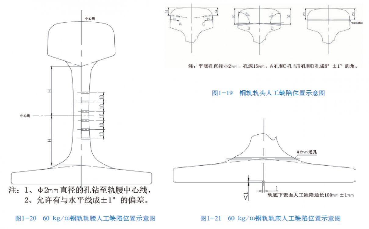 60 kg/m火马电竞平台官网的轨头、轨腰、轨底的人工缺陷试块