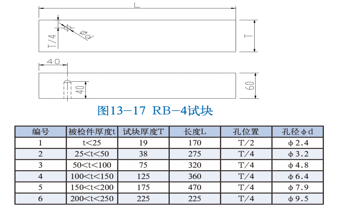 RB-4试块  日本标准试块